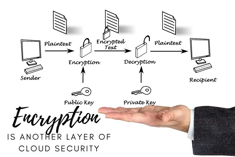 Cloud Data Security-For-Business