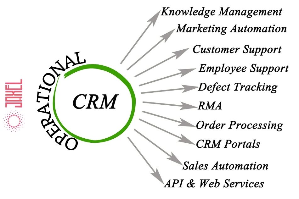 custom CRM Applications