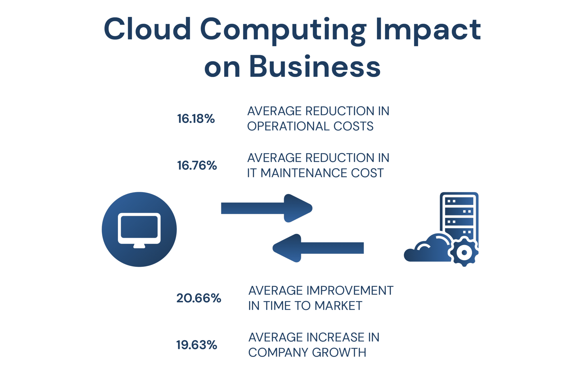 9 Benefits of Cloud Computing Jaxel