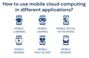 Why cloud computing is used