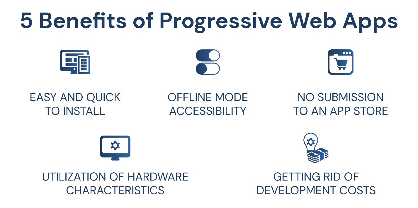 Benefits of Progressive Web Apps with worksetup