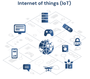 Internet of Things (IoT)..