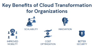 Key Benefit Of Cloud Transformation