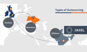 What is Offshore Outsourcing.